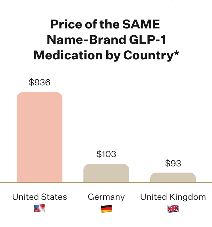 Demand Fair Medication Costs for All Americans Demand Fair Medication Costs for All Americans