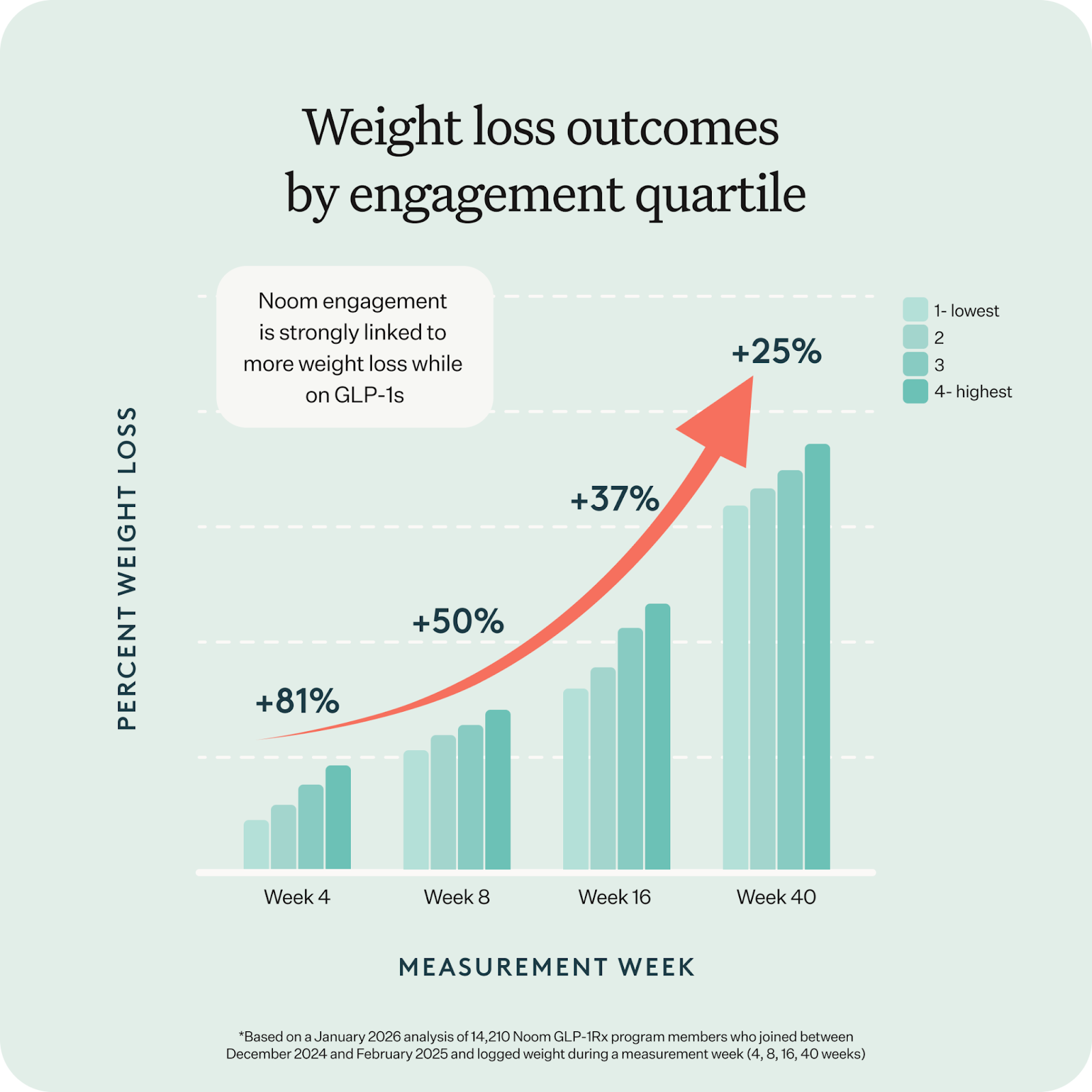 Text, Bar Chart, Chart